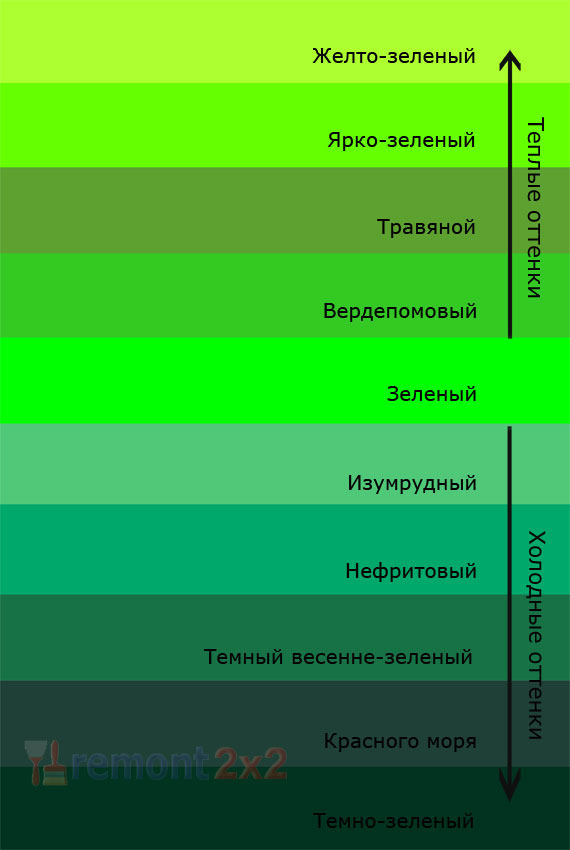 градации зеленого цвета для интерьера дома в Казахстане