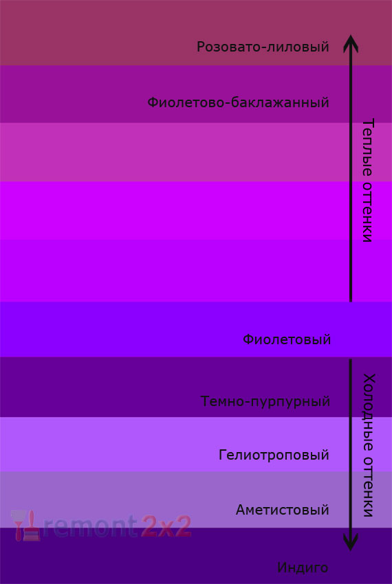Холодные и теплые оттенки фиолетового цвета с фото