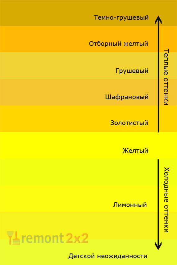оттенки желтого для интерьера квартиры в Латвии
